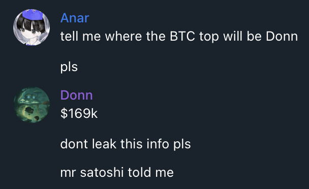 btc top leaked
