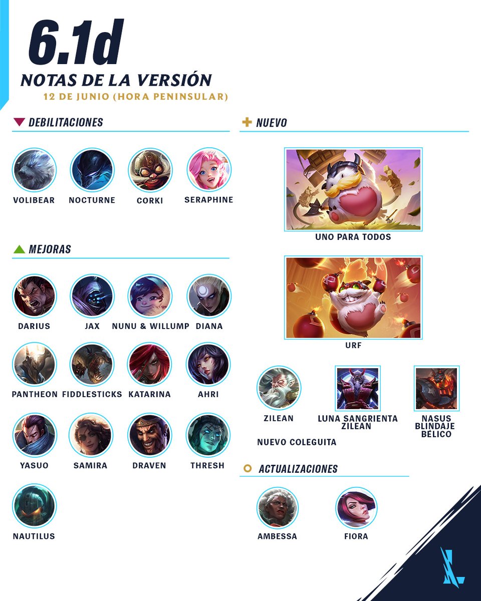 ⚒️ Notas de la versión 6.1d ⚒️
🕰️Tic, tac... ¡Llega Zilean! 
🐕Nuevo pase salvaje
⭐Nuevo coleguita
📓Actualizaciones de equilibrio