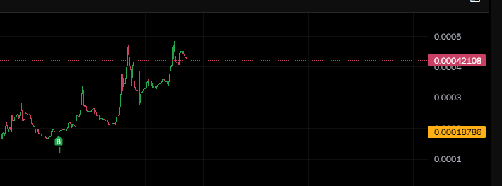 MEME要回来了吗！？要抚平我去年的伤痛了吗！？
去年干到我差点崩溃，这是要重新起飞了吗！！！！
马斯克给点力！！！！
$ROBOTAXI 重新起飞！！！！！！！
<a href="/elonmusk/">Elon Musk</a> 马总你多喊几遍啊！！！！