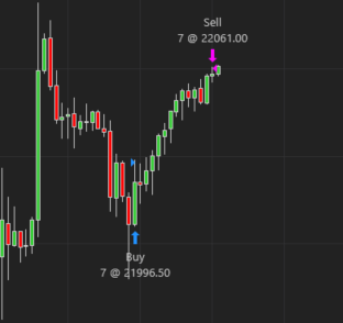 Nick (@nickdoesfutures) on Twitter photo "Nick, why no trades Monday or Tuesday?"
Cause I been manifesting this shit all week
Done live in <a href="/ForeverTradingC/">Forever Trading Circle</a> as always..
$NQ +2R "Nick, why no trades Monday or Tuesday?"
Cause I been manifesting this shit all week
Done live in <a href="/ForeverTradingC/">Forever Trading Circle</a> as always..
$NQ +2R