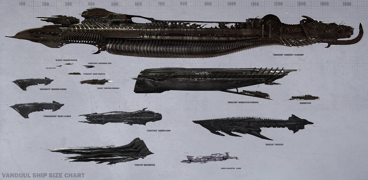 Did you know that you can find a list of all alien ships from star citizen on the wiki? 👽
starcitizen.tools/Alien_vehicles