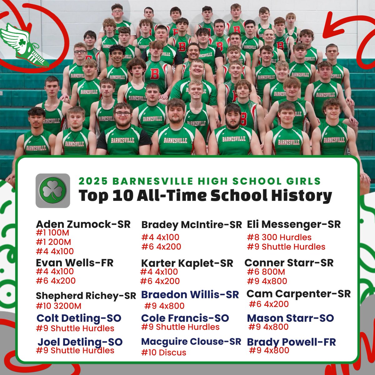 ☘️2025 Boys Top 10 All-Time School Performances

sites.google.com/view/shamrocks…