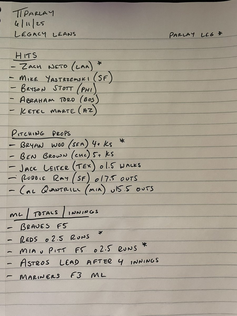 TTParlay (@takingtheparlay) on Twitter photo ⚾️6/11/25 #MLB Leans ⚾️
Courtesy of <a href="/LegacySportsOnX/">Legacy Sports Consultants</a> 🫅🏽
Parlay Pieces marked with *
Drop me a like ♥️ & I’ll do this everyday 👀
#GamblingX #FreePlay ⚾️6/11/25 #MLB Leans ⚾️
Courtesy of <a href="/LegacySportsOnX/">Legacy Sports Consultants</a> 🫅🏽
Parlay Pieces marked with *
Drop me a like ♥️ & I’ll do this everyday 👀
#GamblingX #FreePlay
