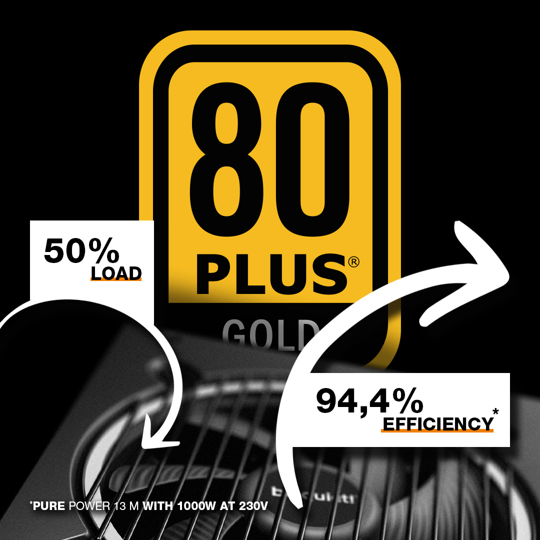 Pure Power 13 M is 80 PLUS® Gold and Cybernetics Gold certified – up to 94.4% efficiency for lower power usage, less heat, and ultra-quiet performance. 🔋🔇

Available in:
1000W, 850W, 750W, 650W &amp; 550W

#PurePower13M #80PlusGold #CyberneticsGold #QuietEfficiency #PSU #GamingPC