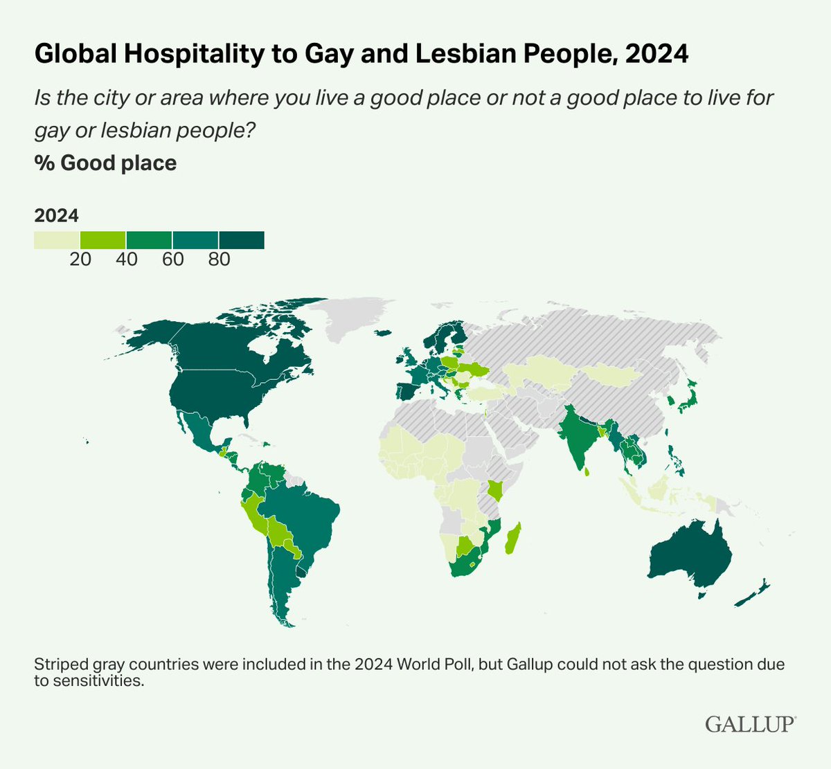 Gallup (@gallup) on Twitter photo Some countries are seen as far better places for gay and lesbian people to live than others. 
In Nordic countries such as Iceland (93%), Sweden (90%), Norway (89%) and Finland (85%), strong majorities say their local areas are good places for gay and lesbian people. 
Full Some countries are seen as far better places for gay and lesbian people to live than others. 
In Nordic countries such as Iceland (93%), Sweden (90%), Norway (89%) and Finland (85%), strong majorities say their local areas are good places for gay and lesbian people. 
Full