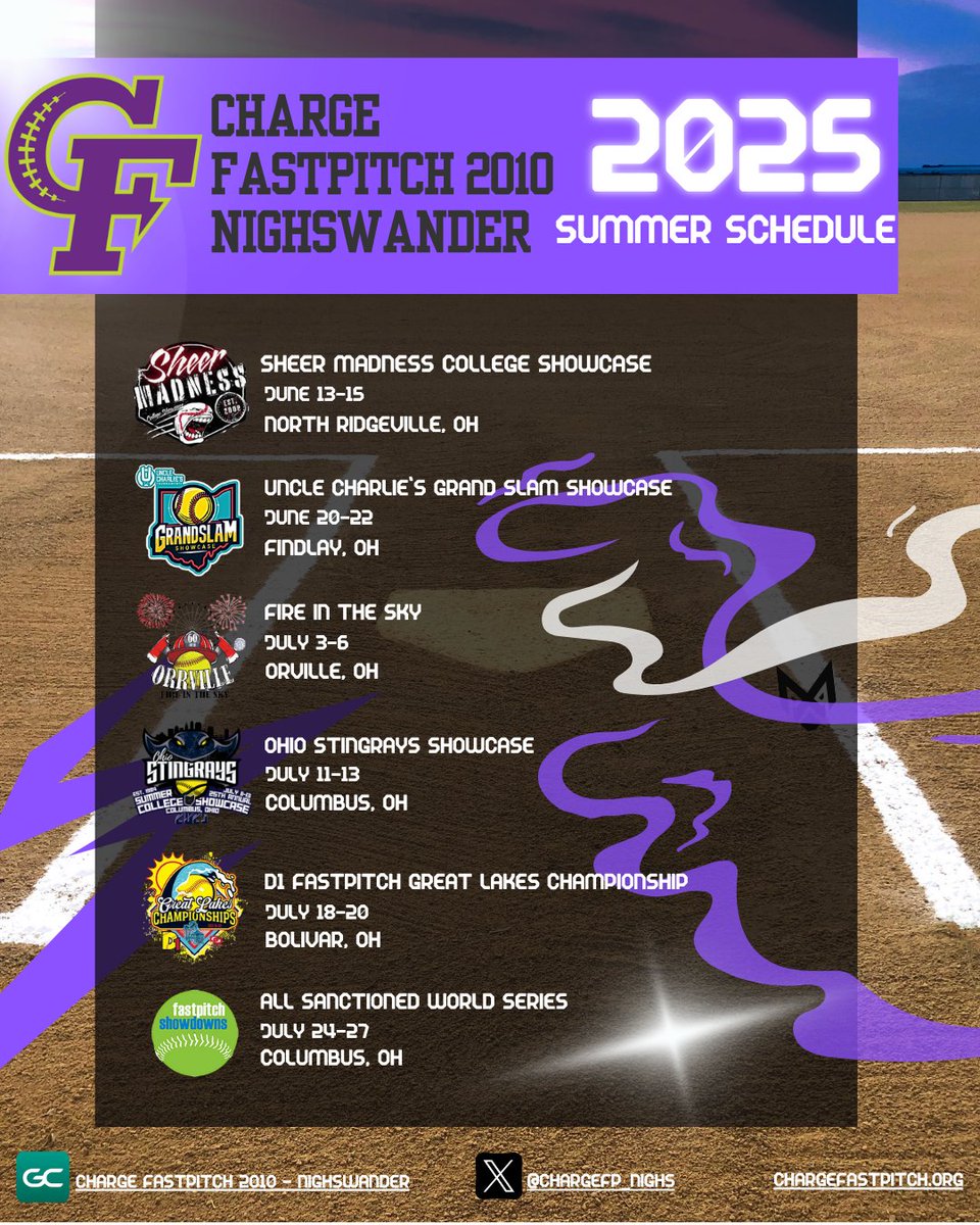 Looking forward to getting back on the field for a summer of some great competition starting this weekend!! #gocharge