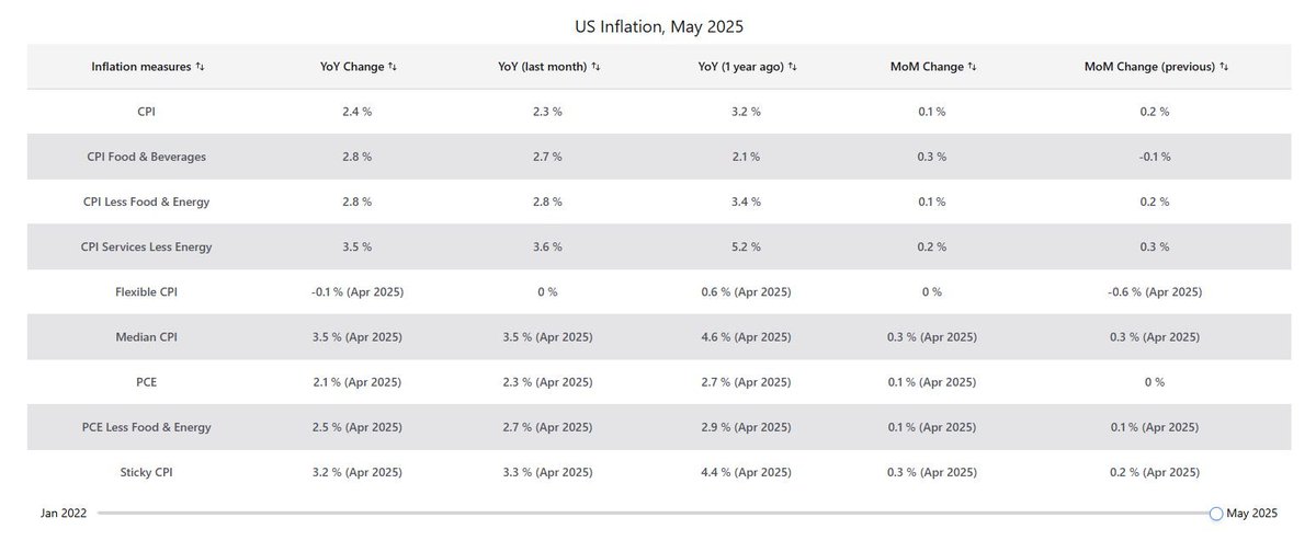 Alphacast.io tweet media