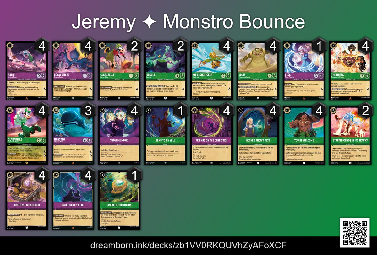 This set 8 bounce deck is nuts! 👀 

The idea is from Max. I saw it on <a href="/Artabax_Lorcana/">Artabax</a>’s podcast 🎤 

Does great into any discard and honestly matches up well into a wide field! Funny enough I’ve only had trouble with the new Ward puppy deck 😂

I do want 2x Bend or sometimes,
