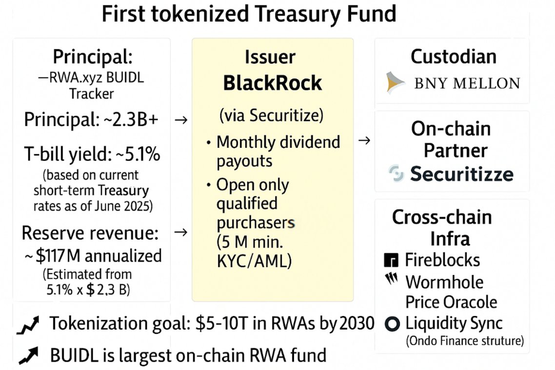 Inception Capital tweet media