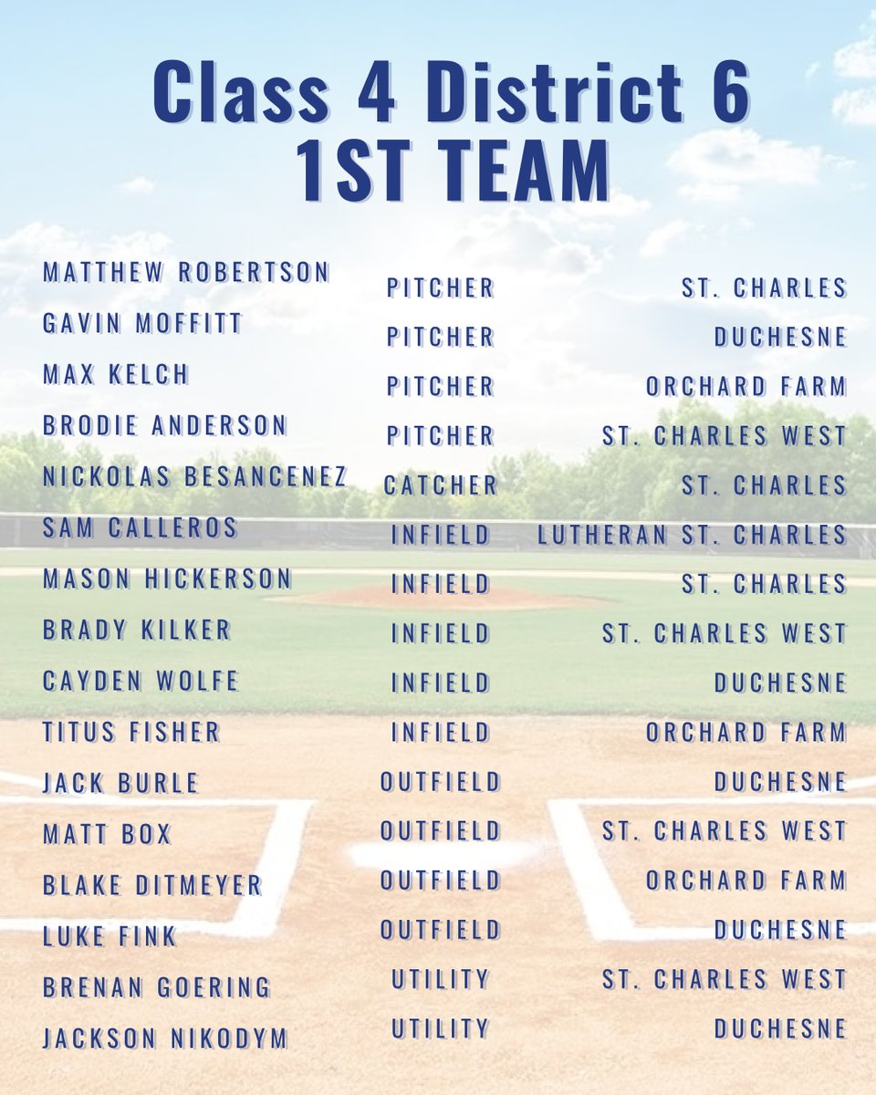Here is a look at all of the members of the class 4 district 6 first team. We had 5 players receive first team honors.