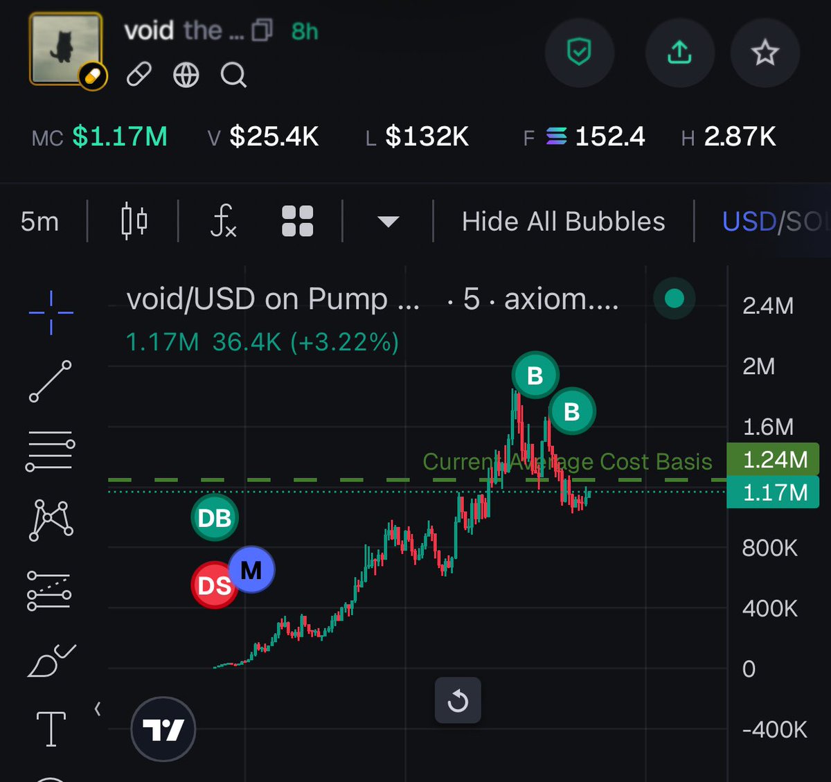 onkeldry's tweet image. AM I EARLY??? 
I know its a Farm tho but Money still can be made 
$VOID 2KK4YMi24Tqo6tDn8mzYWkNdGjG3ufdXBjmLv7Fapump