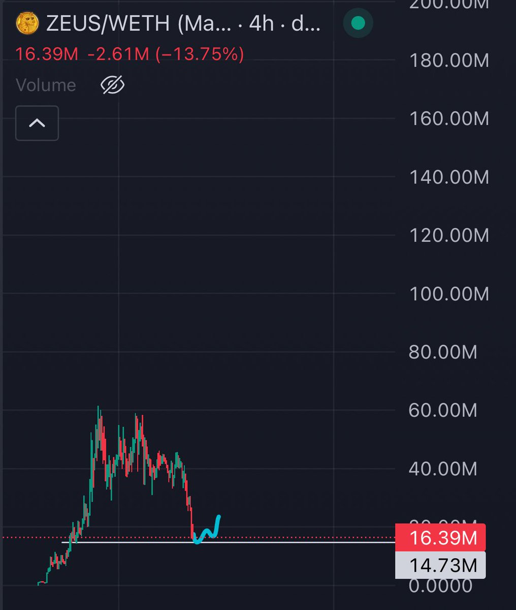 Lemme tell y’all something about this 78.6% retrace zone…

This is where the real chads bid

15k+ holders. Team still grinding. Real community.

They can FUD us. They can attack. They can throw legal faggotry at us but they won’t kill this.

$ZEUS is a force. Run it tf back