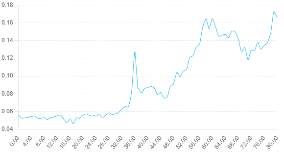 Kleva_AI's tweet photo. Kleva is OK. ๐๐๐
When Mr. Kleva first appeared on March 22, the market cap was just around $2M.
Now, just 80 days later, itโs over $12M.
No one believed it back then โ
but Kleva was already OK from the very beginning.
#KlevaAI #DeFAI #Crypto #Web3 #AIxDeFi #Kleva $Kleva https://t.co/krUxqoGV2z