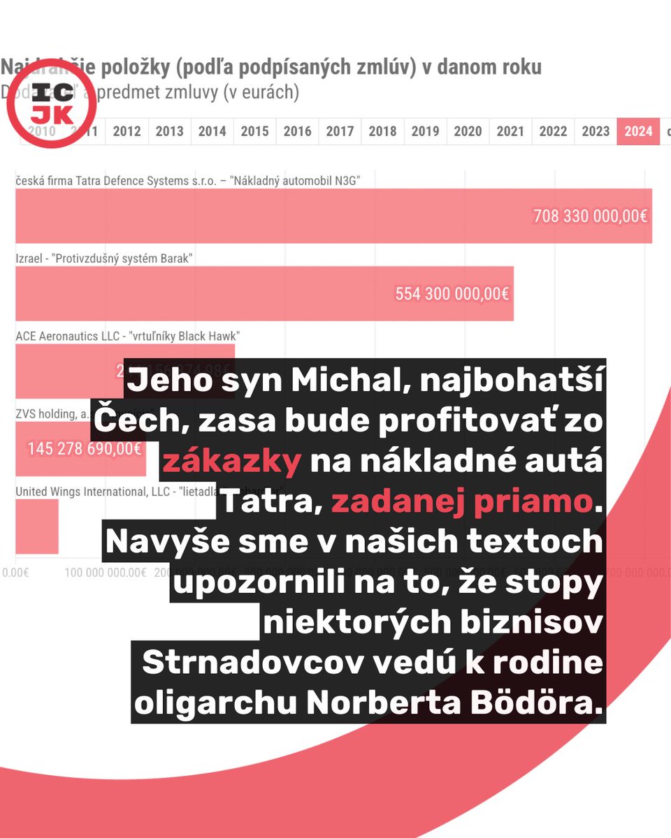 ‼️ Čo ukázala naša analýza zbrojných obchodov? Koľko mínul minister Kaliňák za štvrtej vlády Roberta Fica? Kto z toho najviac profitoval?