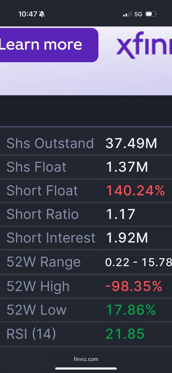 $PTLE added heavy. Volume comes and it’s gone in these market conditions…