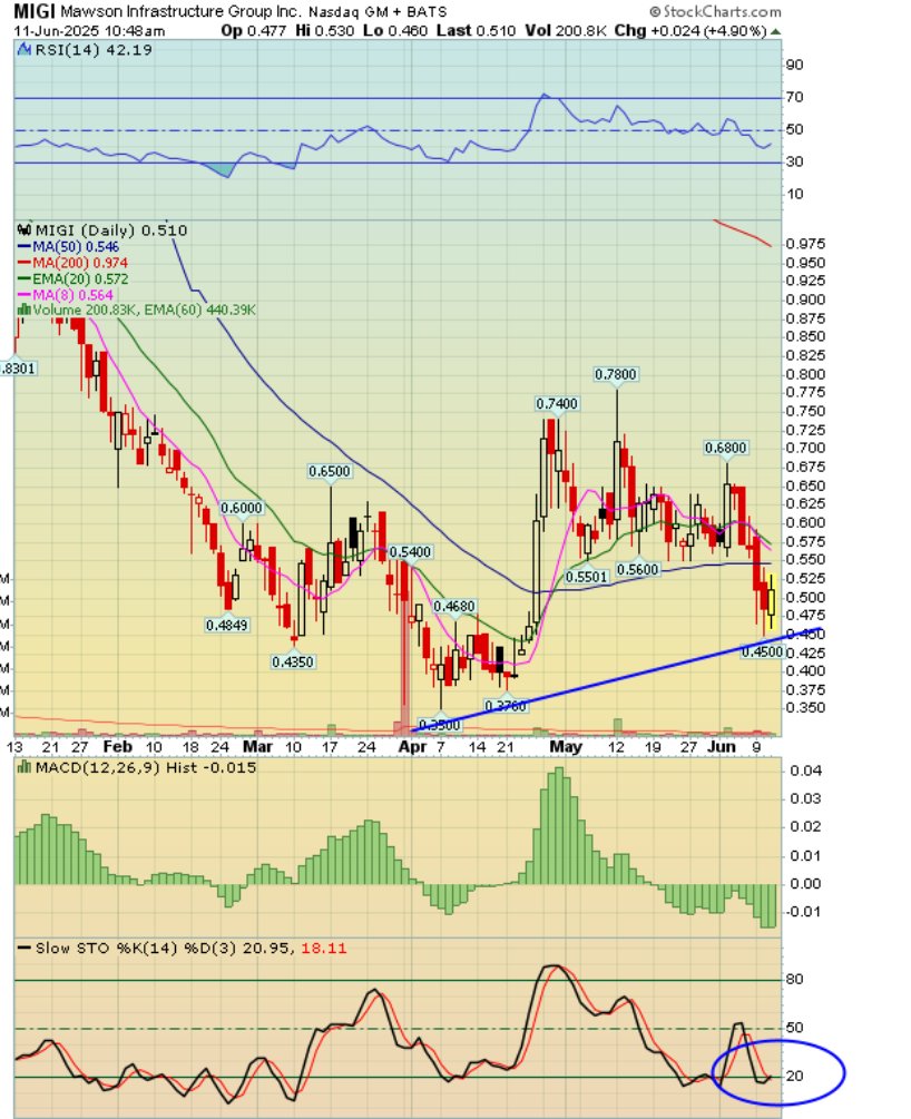 buysellshort.net tweet media