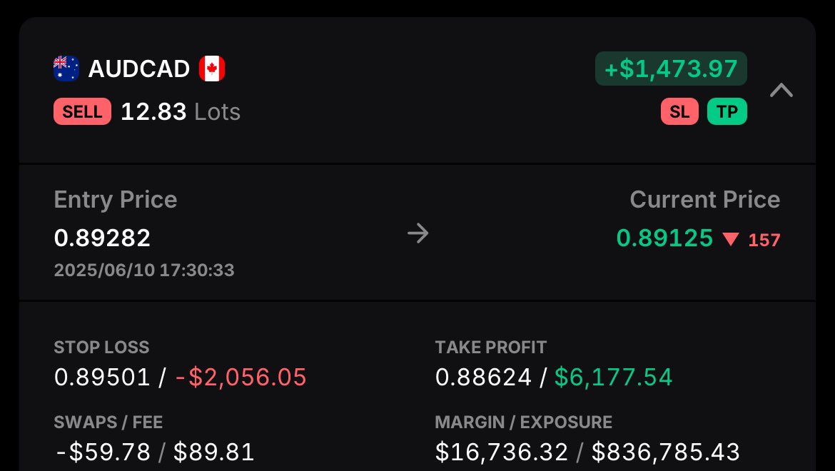 ScaredDinos's tweet photo. I’ll be documenting every trade I take until I reach 1 million profit. On a prop firm and started with 250.
#trading #DayTrading #futures #crypto #roadto1million https://t.co/o5hJteRR0u