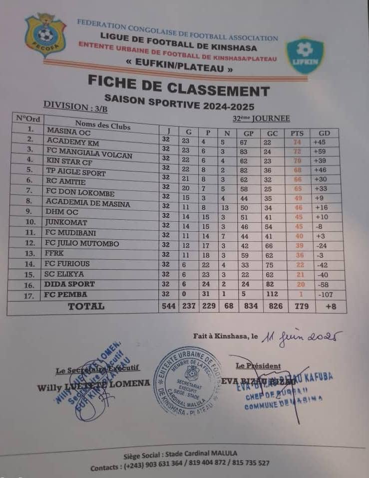urgent : Masina oc ,officiellement champion de l'entente urbaine de football de Kinshasa plateau
