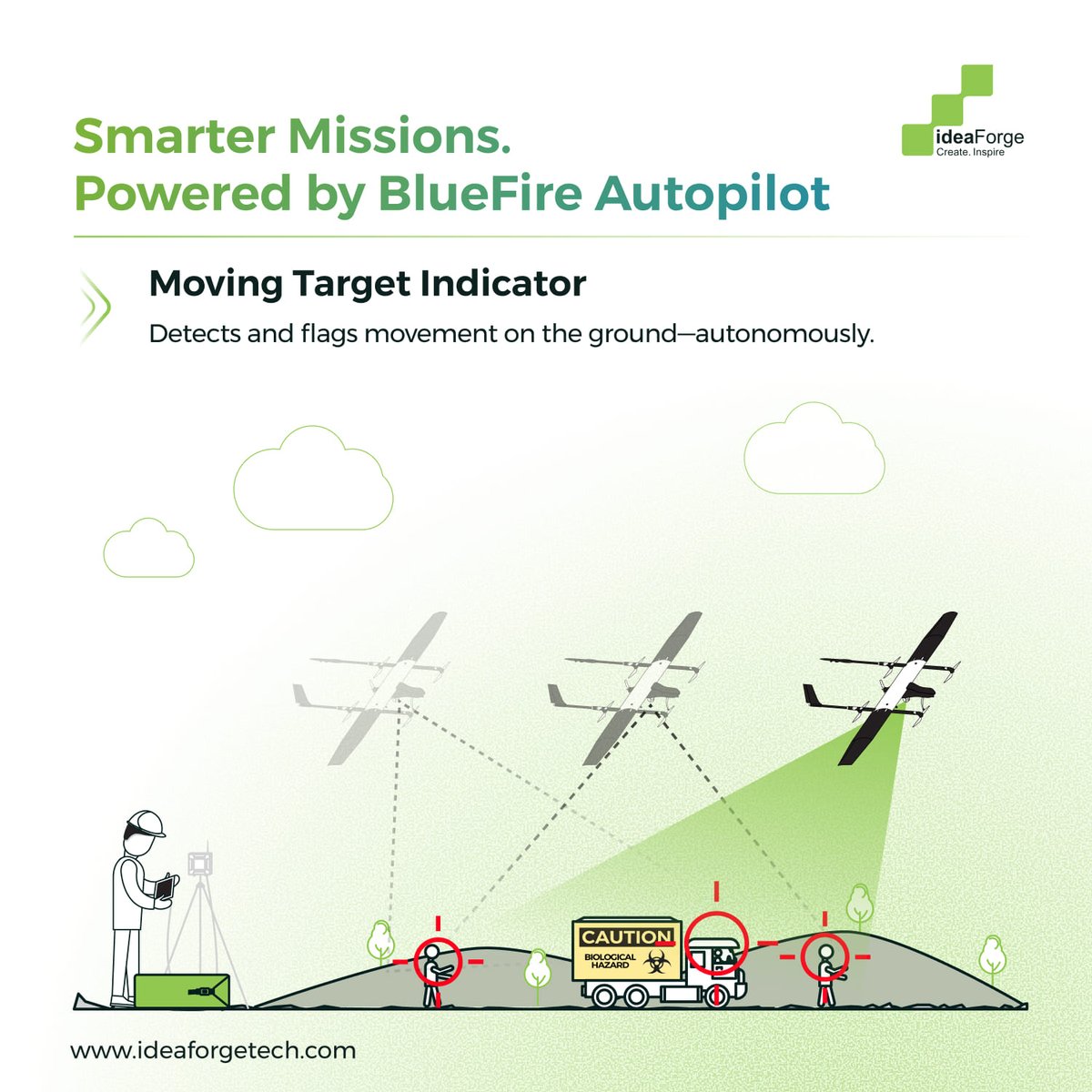 ideaforgeinc's tweet image. Moving Target Indicator- Spotted and flagged — automatically. BlueFire detects ground movement in real-time, enabling faster situational response.
#TargetDetection #BlueFire #SurveillanceDrones