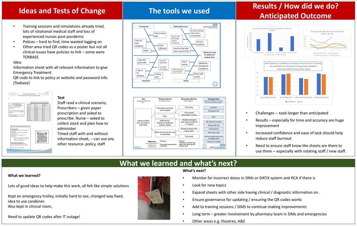 QualityNCA's tweet image. 💡 Smarter, safer ICU care at @NCAlliance_NHS!
Crib sheets ✅
QR code videos ✅
Staff training ✅
This improvement project is helping ICU teams deliver emergency meds faster & more accurately—boosting safety & confidence 💙
#ImprovementInAction #PatientSafety #TeamNCA