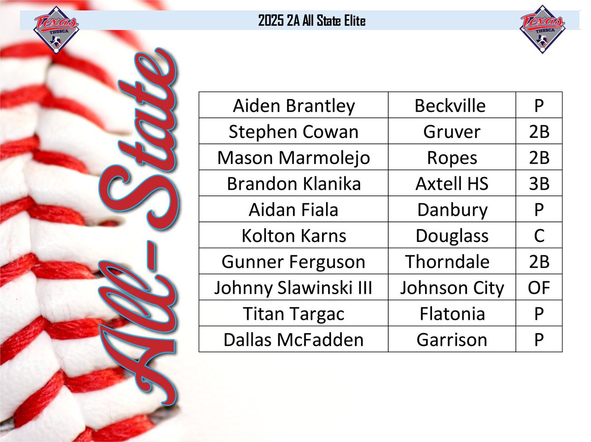 Ropes Baseball tweet media