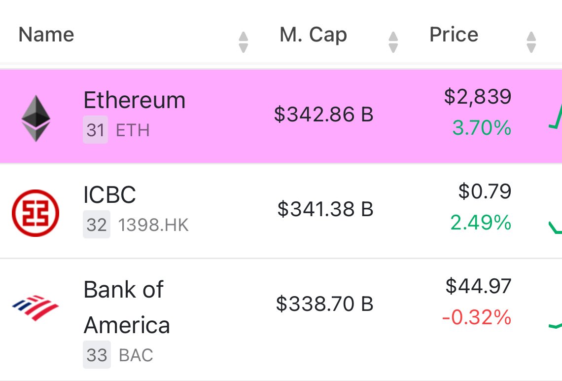 Powered by Ethereum $ETH

The obvious choice