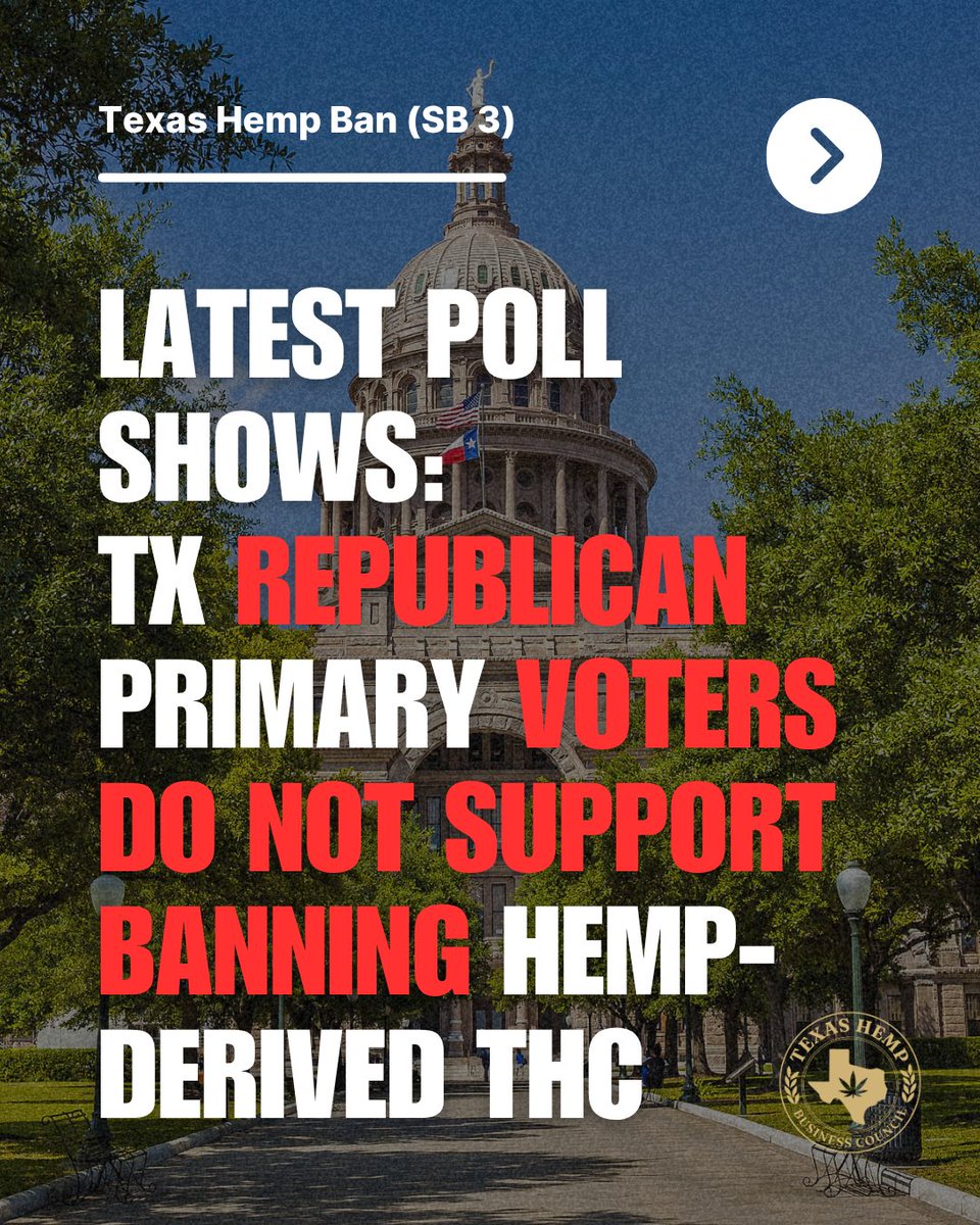 New polling data confirms what Texans already know:

Despite claims from certain lawmakers and other monied special interest, only 35–37% of Republican primary voters support banning hemp or THC. The majority want regulation — not prohibition.

- 47% oppose banning hemp
- 45%