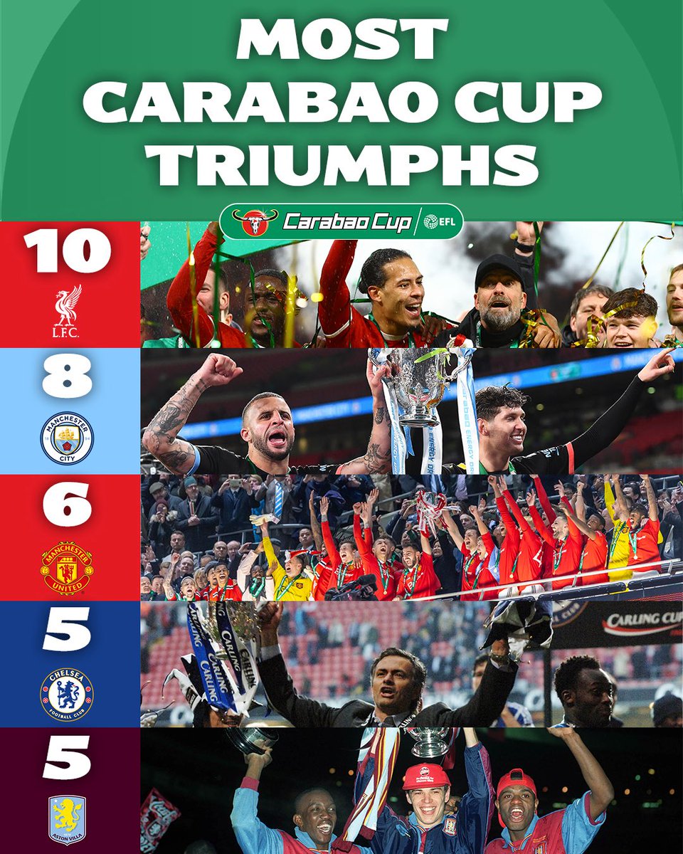 The most successful clubs in #CarabaoCup history! 🤩🏆

🥇 <a href="/LFC/">Liverpool FC</a> 

#EFL