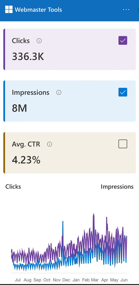 Noticing a shift in search trends? You're not alone.

We’re seeing a steady increase in traffic from Bing across many Australian websites.

Now more than ever, it’s essential to:

- Monitor your performance via Bing Webmaster Tools
- Leverage IndexNow for faster content indexing
