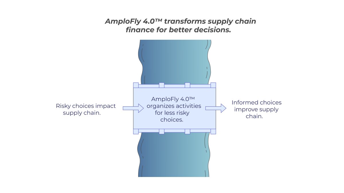 Amplo Global tweet media