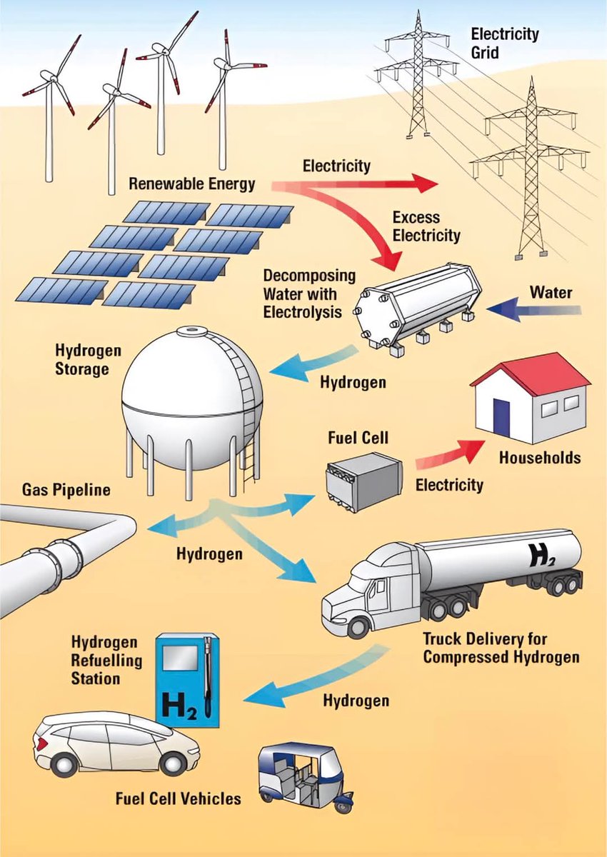 SparkED (@afghan_engineer) on Twitter photo 