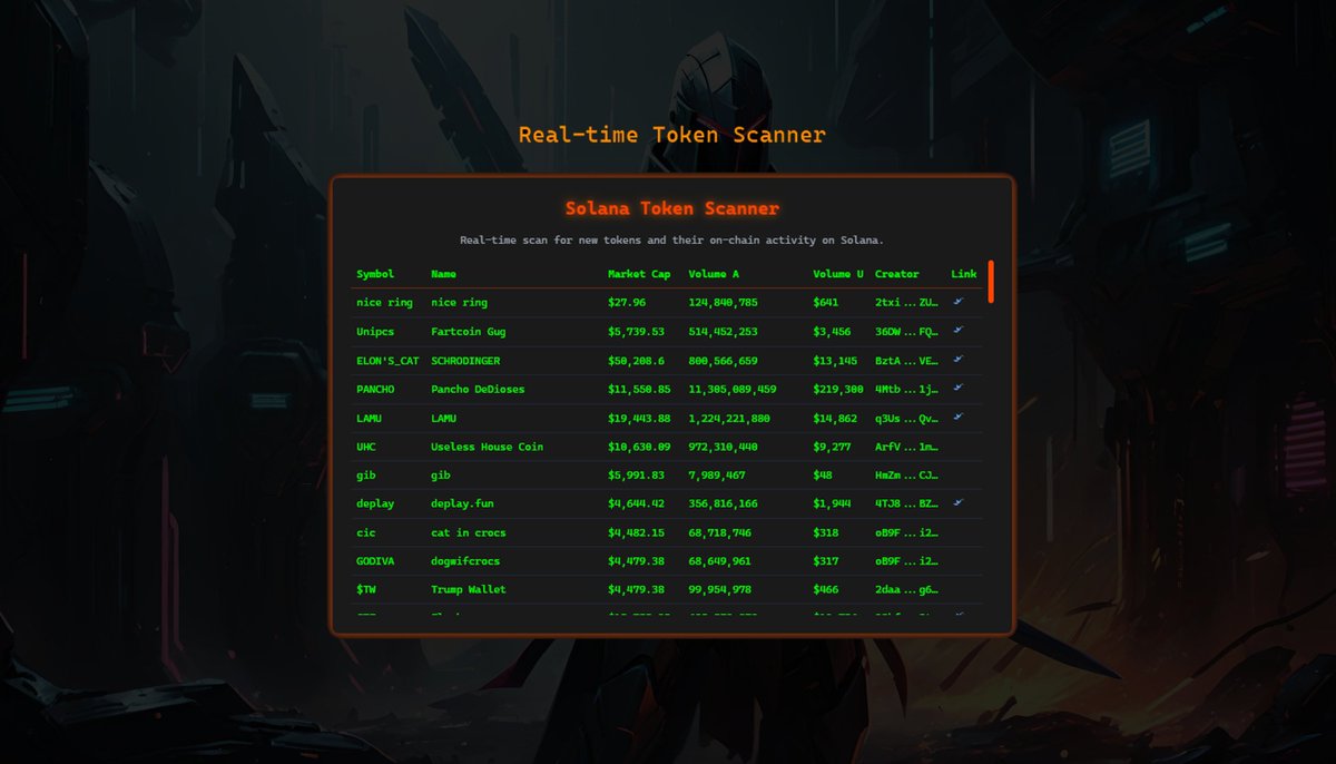 AkagamiLabs's tweet photo. 👁️ Real-Time Token Radar is LIVE!

Scan every token launch, track contract activity, and filter scam alerts — all in real time.
Let AI do the heavy lifting, while you catch the next moonshot.
⚡ Speed. Security. Precision.

#TokenScanner #Solana #AIAlerts #AkagamiLabs https://t.co/QXk90Zlgp8