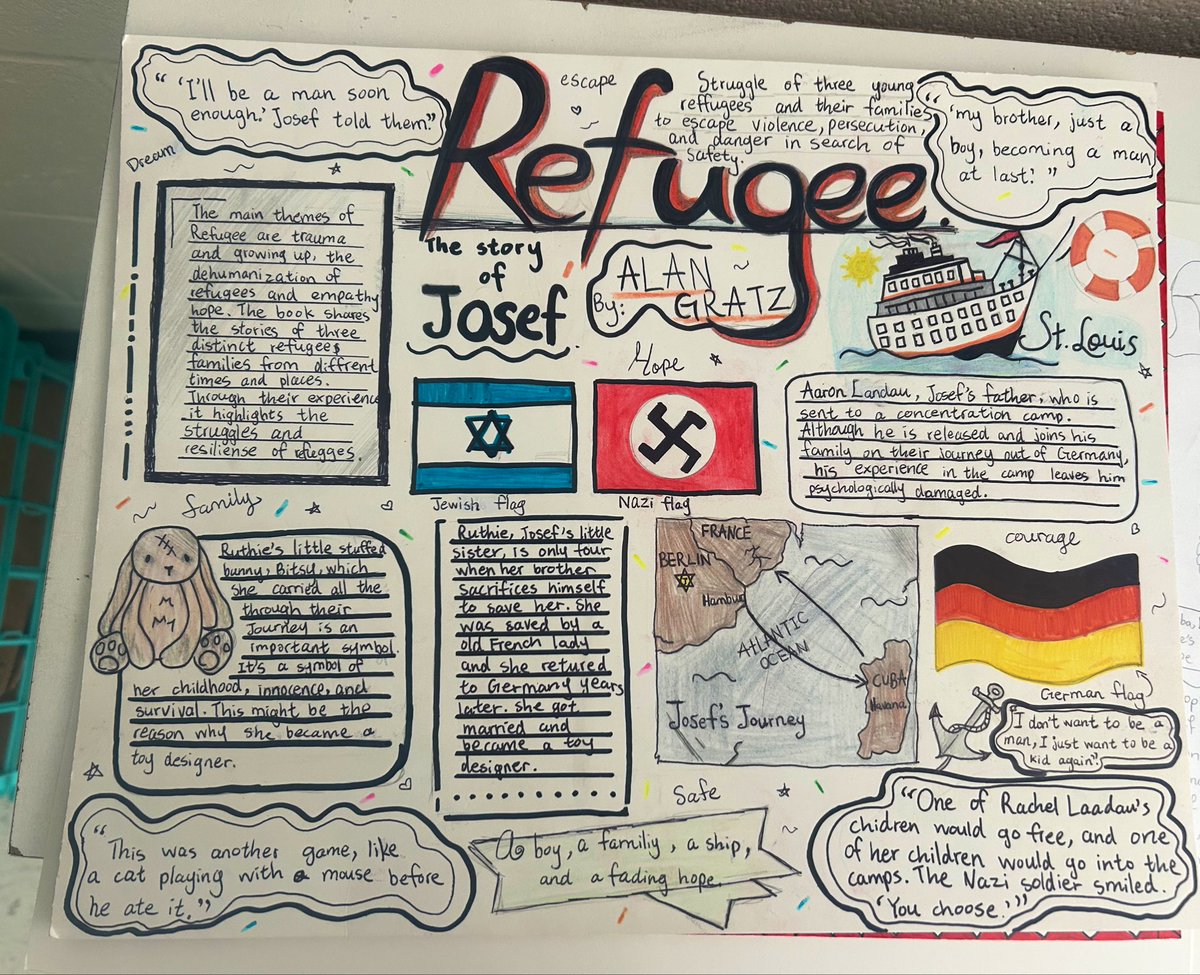Gr.6s’ One Pager Refugee assignments. They used visuals and text to demonstrate their understanding of the novel📚🌊 critical thinking+ creativity!
