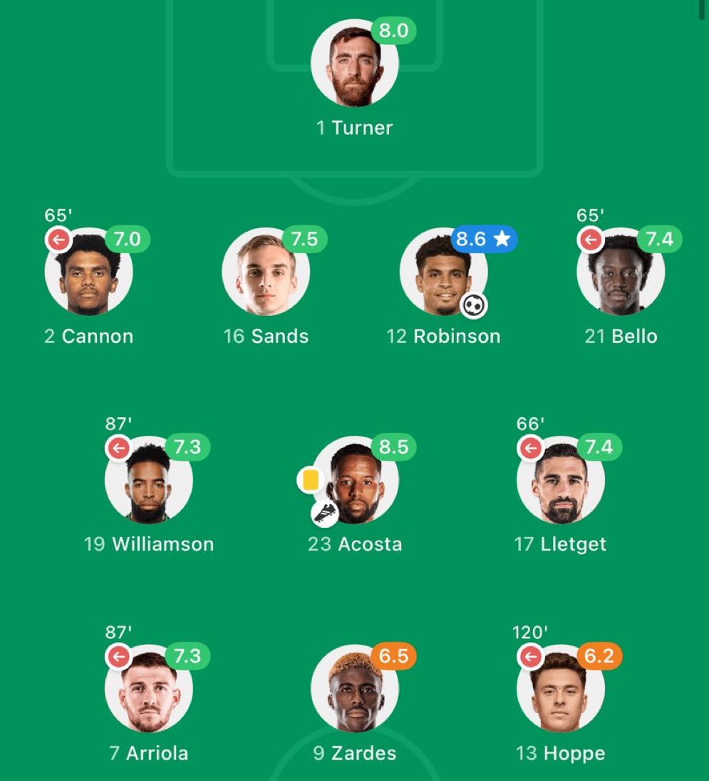 While all of you waste your time about the “talent” discussion in the Gold Cup roster……this group won a Gold Cup a year before the World Cup with Berhalter at the helm in 2021. The fact that we are still doing this is gross and it’s the definition of apathy. In the fan base,