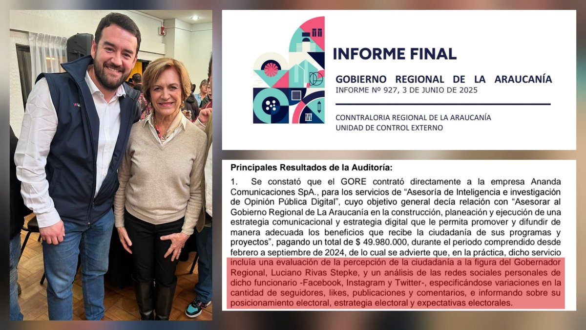🔴 Contraloría acusa al ex GORE de La Araucanía Luciano Rivas de utilizar fondos públicos para posicionar su figura en redes sociales:

La Contraloría General de la República ha destapado una grave situación en el Gobierno Regional de La Araucanía. 

Se constató que el ex GORE
