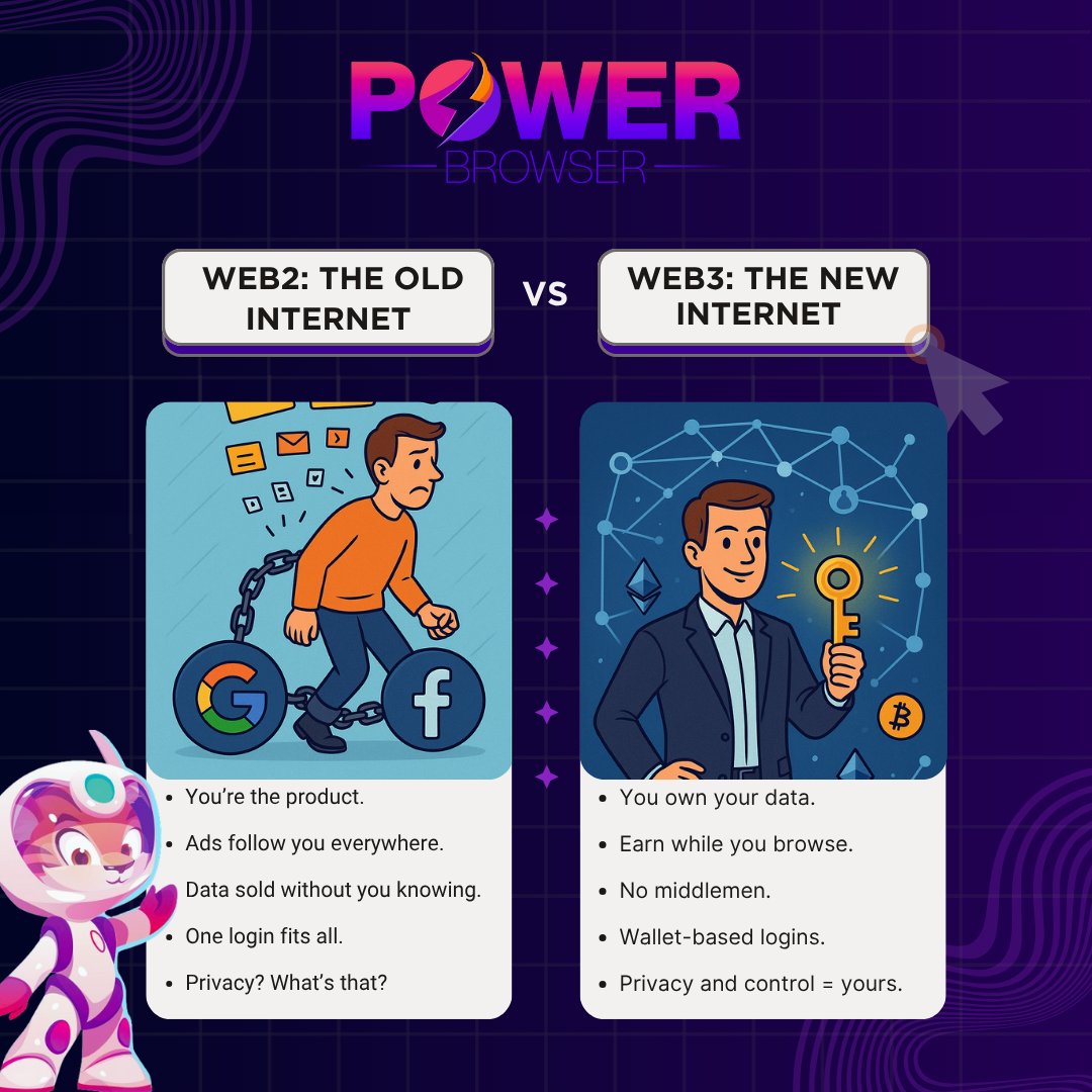 Power Browser | Power dApps Store Is Live ποΈ (@powerbrowser) on Twitter photo The internet you know is changing β and itβs time to choose your side. βοΈ
Ready to level up your browsing experience? <a href="/PowerBrowser/">Power Browser | Power dApps Store Is Live ποΈ</a> is your gateway to Web3.
#Web3 #PowerBrowser #DecentralizedInternet #PrivacyMatters #BrowseToEarn #DigitalFreedom #AdFreeBrowsing #Blockchain The internet you know is changing β and itβs time to choose your side. βοΈ
Ready to level up your browsing experience? <a href="/PowerBrowser/">Power Browser | Power dApps Store Is Live ποΈ</a> is your gateway to Web3.
#Web3 #PowerBrowser #DecentralizedInternet #PrivacyMatters #BrowseToEarn #DigitalFreedom #AdFreeBrowsing #Blockchain
