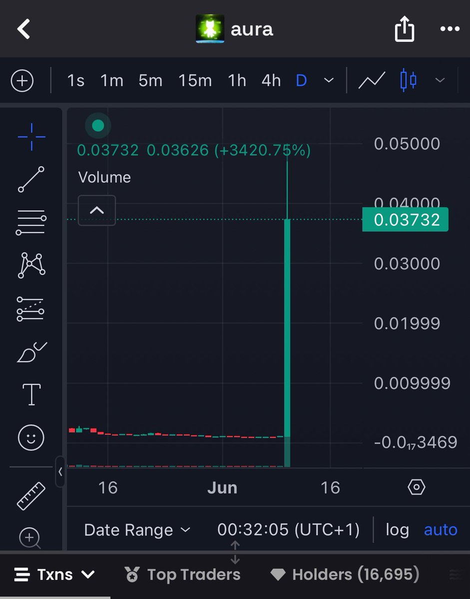 This is going to be us soon. Hold the line and keep pushing #Romecoin