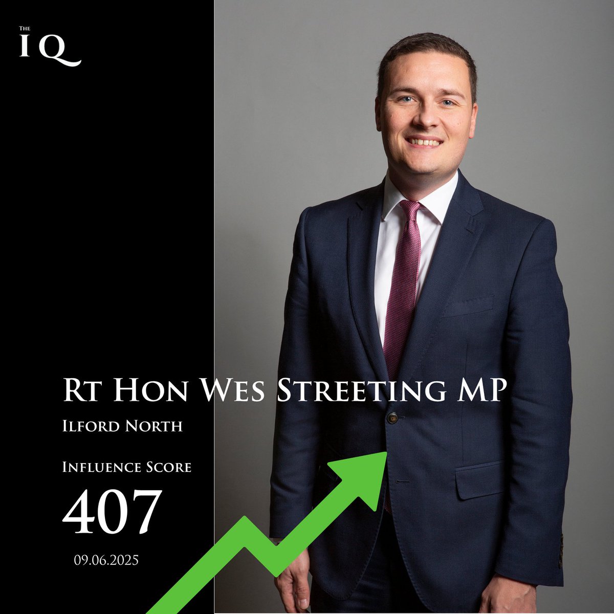 The Influence Quotient (@theiq_uk) on Twitter photo Rising Media Coverage
Wes Streeting's climbing the headlines this week. A surge in UK media mentions over the past 7 days puts him in the spotlight, is it policy, positioning, or provocation?
See more: bit.ly/3FGCgPt
#TheIQ #UKPolitics #WestminsterWatch <a href="/wesstreeting/">Wes Streeting</a> Rising Media Coverage
Wes Streeting's climbing the headlines this week. A surge in UK media mentions over the past 7 days puts him in the spotlight, is it policy, positioning, or provocation?
See more: bit.ly/3FGCgPt
#TheIQ #UKPolitics #WestminsterWatch <a href="/wesstreeting/">Wes Streeting</a>