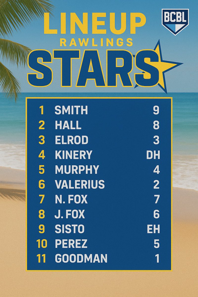 Rawlings_Stars's tweet image. 🌟 GAMEDAY 🌟
The Stars are back in action after a three day weekend and back to back rainout days.
🆚: The Crawdads
⏰: 8:30am
📍: Myrtle Beach, SC
🏟️: North Myrtle Beach Complex Field 2
#StarBoys