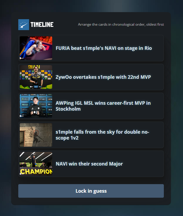 How well do you know the Counter-Strike timeline? 🤔📅

Test your memory and arrange notable events from the CS history in chronological order in our daily timeline game: 

hltv.org/game/timeline