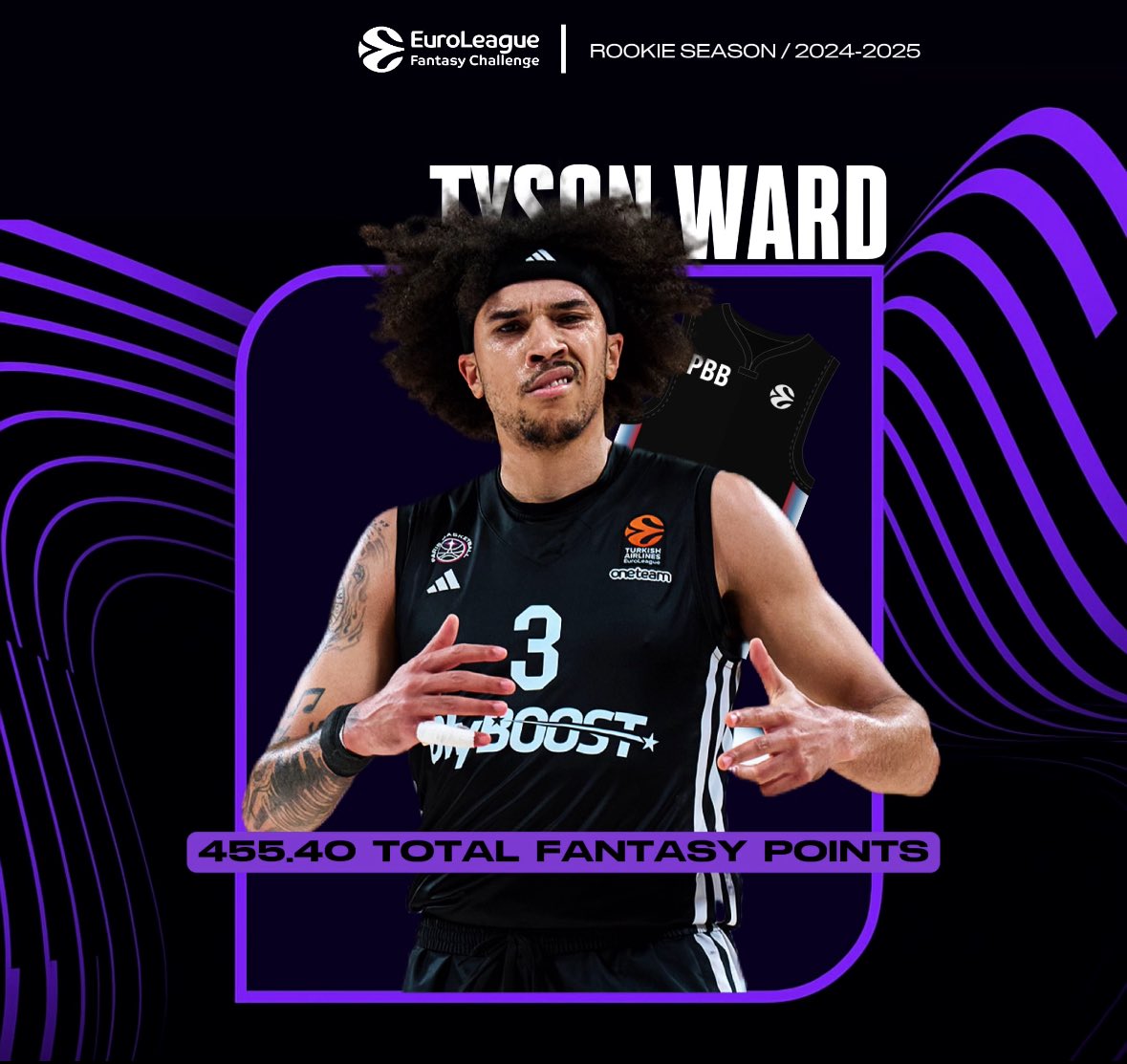 Ward’s impact recap. 🇺🇸🤩

#EBF