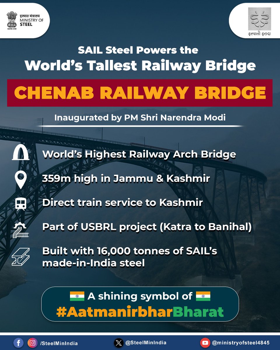 SteelMinIndia's tweet image. June 6, 2025 – A historic milestone! The world’s tallest railway bridge over the #Chenab, inaugurated by PM Sh. Narendra Modi stands tall with indigenous #SAILsteel. A proud symbol of #AatmanirbharBharat 🇮🇳

#ChenabRailwayBridge #SAIL #SteelForIndia #MakeInIndia #MinistryOfSteel