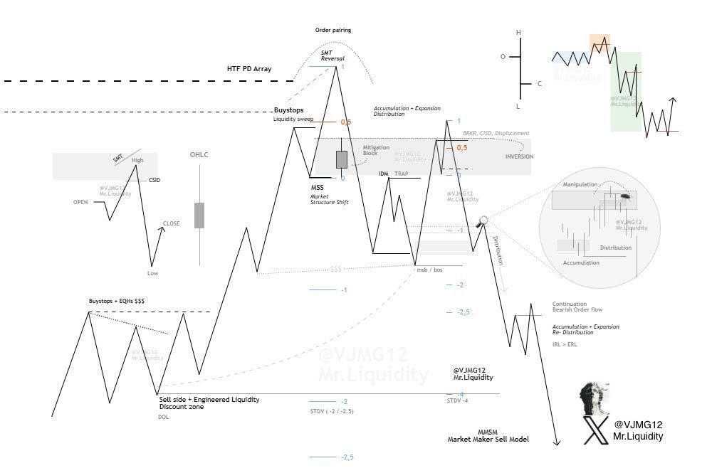 ┟ 𓁿.•.•.𝐋𝐢𝐪𝐮𝐢𝐝𝐢𝐭𝐲  𝐧𝐨𝐭𝐞𝐬.•.•.𓁿

⇢ Study the sequence - That's all you need

🤍$&amp;$🔄