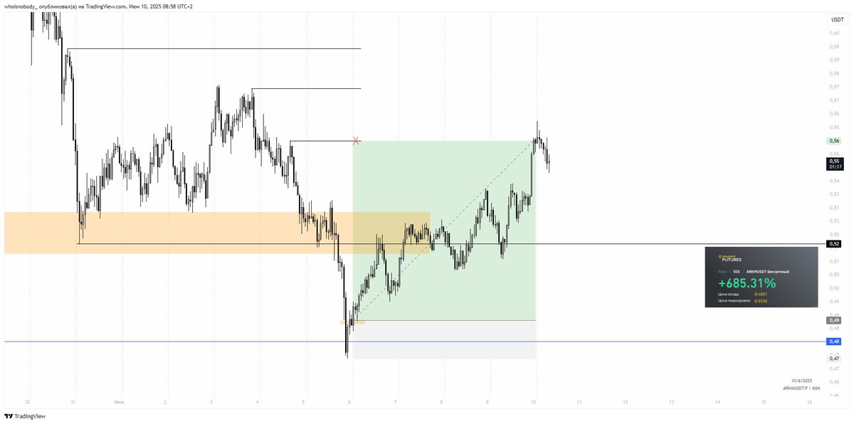 ccryptometra's tweet image. This week is also bearing fruit, we are working 24/7

#Crypto