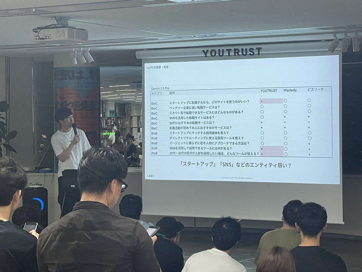 shofromfukuoka's tweet image. YOUTRUSTのLLMO状況調べてもらいました😯

結果は…全然NGでした…！これから頑張ります🙆‍♀️
#LLMO