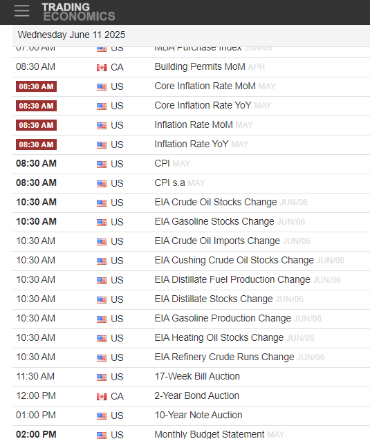 GTrader99's tweet photo. Economic Calendar Today,  https://t.co/lKGjC8xQsD #STAT_Trading #ES_F #NQ_F $ES $ES_F $NQ $NQ_F #futurescape #futurestrading https://t.co/BAdvTws2Na