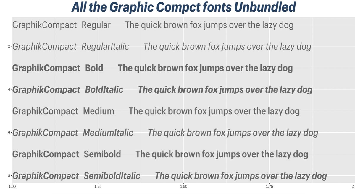 datarecode's tweet image. Have you ever wanted to use all the font faces packed in ".ttc" font family for your #ggplot2 geom_text? currently the 'sysfonts' & 'systemfonts' add font only pointing to the top indexed ttf inside.ttc. Will share the function and how-to, hopefully soon #rstats #fonts