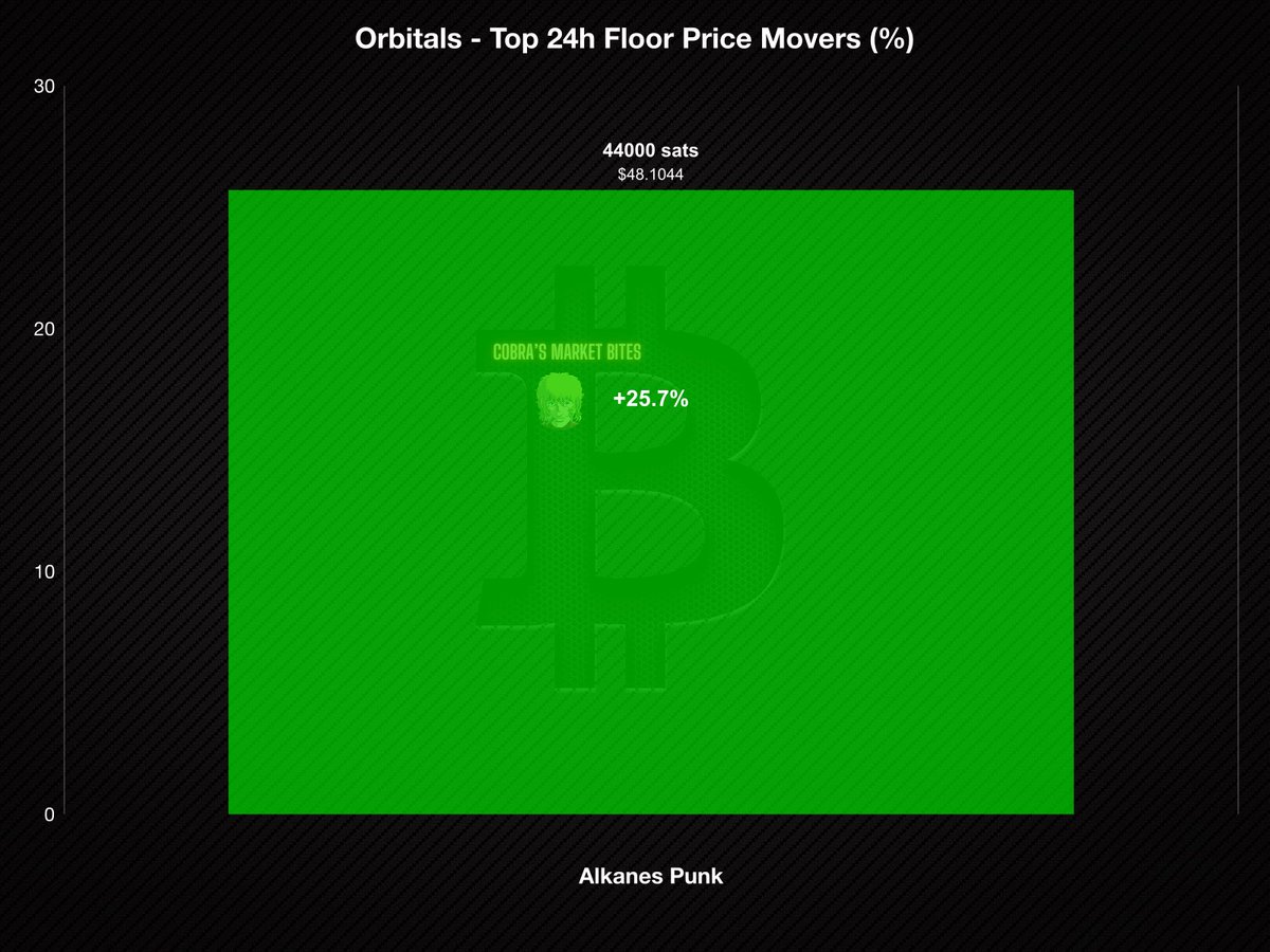 0xCobra 🟧 tweet media