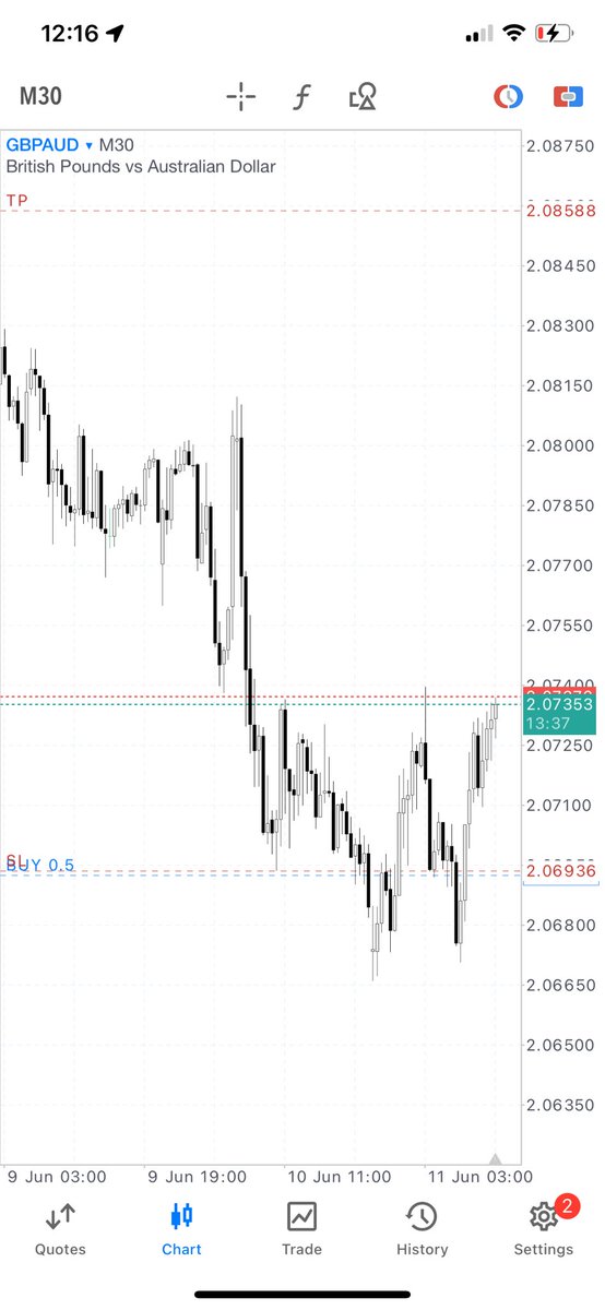 GH0ST_iTM's tweet image. 💵 
$GBPAUD