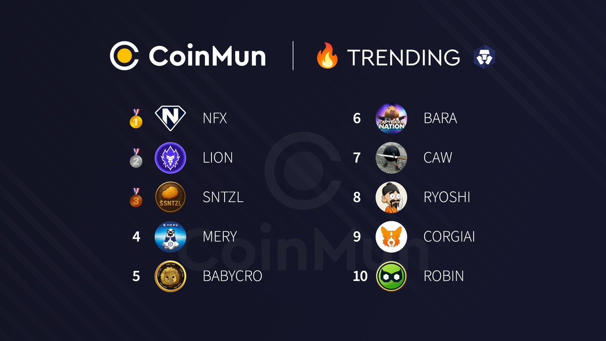 CoinMun (@coinmun) on Twitter photo ๐ฅ Top 10 Trending #CoinMun #Cronos ๐ฅ
๐ฅ $NFX <a href="/novafoxcronos/">Nova Fox | GameFi & Launchpad</a>
๐ฅ $LION <a href="/LoadedLions_CDC/">Loaded Lions</a>
๐ฅ $SNTZL <a href="/SCHNITZELmeme/">SCHNITZEL ๐ฉ๐ช</a>
4โฃ $MERY <a href="/Misteryoncro/">MERYCOIN</a>
5โฃ #BABYCRO <a href="/Babycryptocom/">BabyCRO</a>
6โฃ $BARA <a href="/capy_nation/">Capybara Nation - $BARA is live on Crypto.com</a>
7โฃ $CAW
8โฃ $RYOSHI <a href="/ryoshiwithknife/">Ryoshi with Knife ๐ช</a>
9โฃ #CORGIAI <a href="/corgiaiclub/">CorgiAI Social Club</a>
๐ $ROBIN <a href="/RobinCronos/">Robin on Cronos</a> ๐ฅ Top 10 Trending #CoinMun #Cronos ๐ฅ
๐ฅ $NFX <a href="/novafoxcronos/">Nova Fox | GameFi & Launchpad</a>
๐ฅ $LION <a href="/LoadedLions_CDC/">Loaded Lions</a>
๐ฅ $SNTZL <a href="/SCHNITZELmeme/">SCHNITZEL ๐ฉ๐ช</a>
4โฃ $MERY <a href="/Misteryoncro/">MERYCOIN</a>
5โฃ #BABYCRO <a href="/Babycryptocom/">BabyCRO</a>
6โฃ $BARA <a href="/capy_nation/">Capybara Nation - $BARA is live on Crypto.com</a>
7โฃ $CAW
8โฃ $RYOSHI <a href="/ryoshiwithknife/">Ryoshi with Knife ๐ช</a>
9โฃ #CORGIAI <a href="/corgiaiclub/">CorgiAI Social Club</a>
๐ $ROBIN <a href="/RobinCronos/">Robin on Cronos</a>